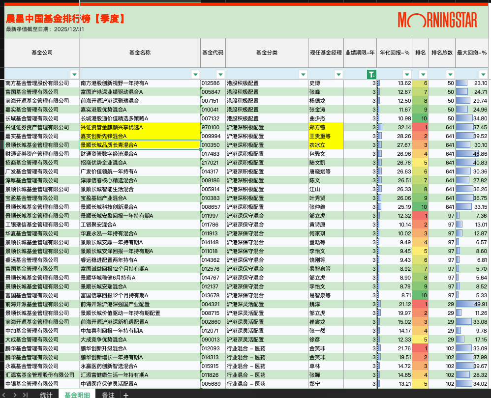 前几天还说这个农冰力来着，确实做的不错啊，本周也在发新产品。另外这个郑方镳以前跟