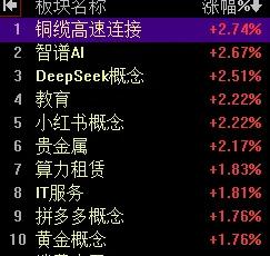 【2月11日A股午评：午后大盘依然看跌 资金可能再做尾盘偷袭】

       