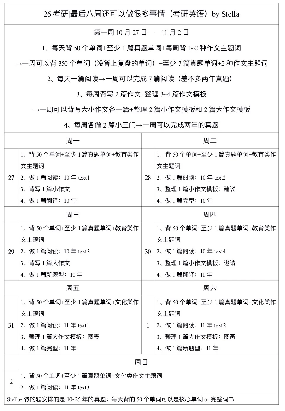 26考研｜最后八周还可以做很多事情（考研英语