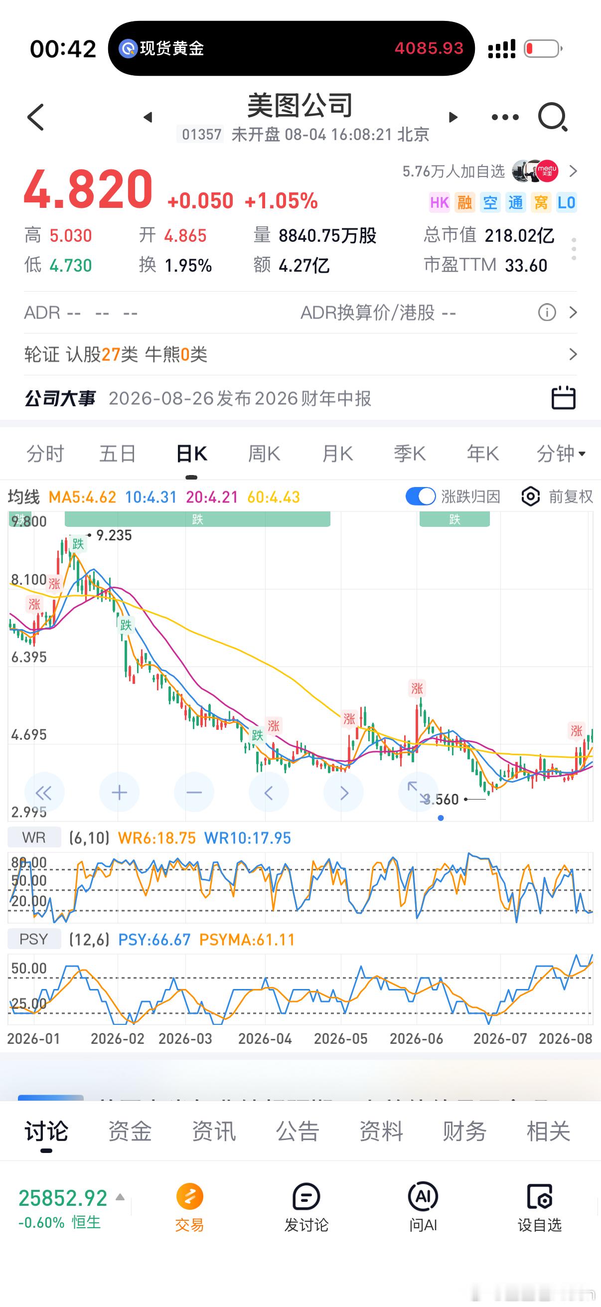 马前炮预期差 美图Ai应用要走主升浪了 