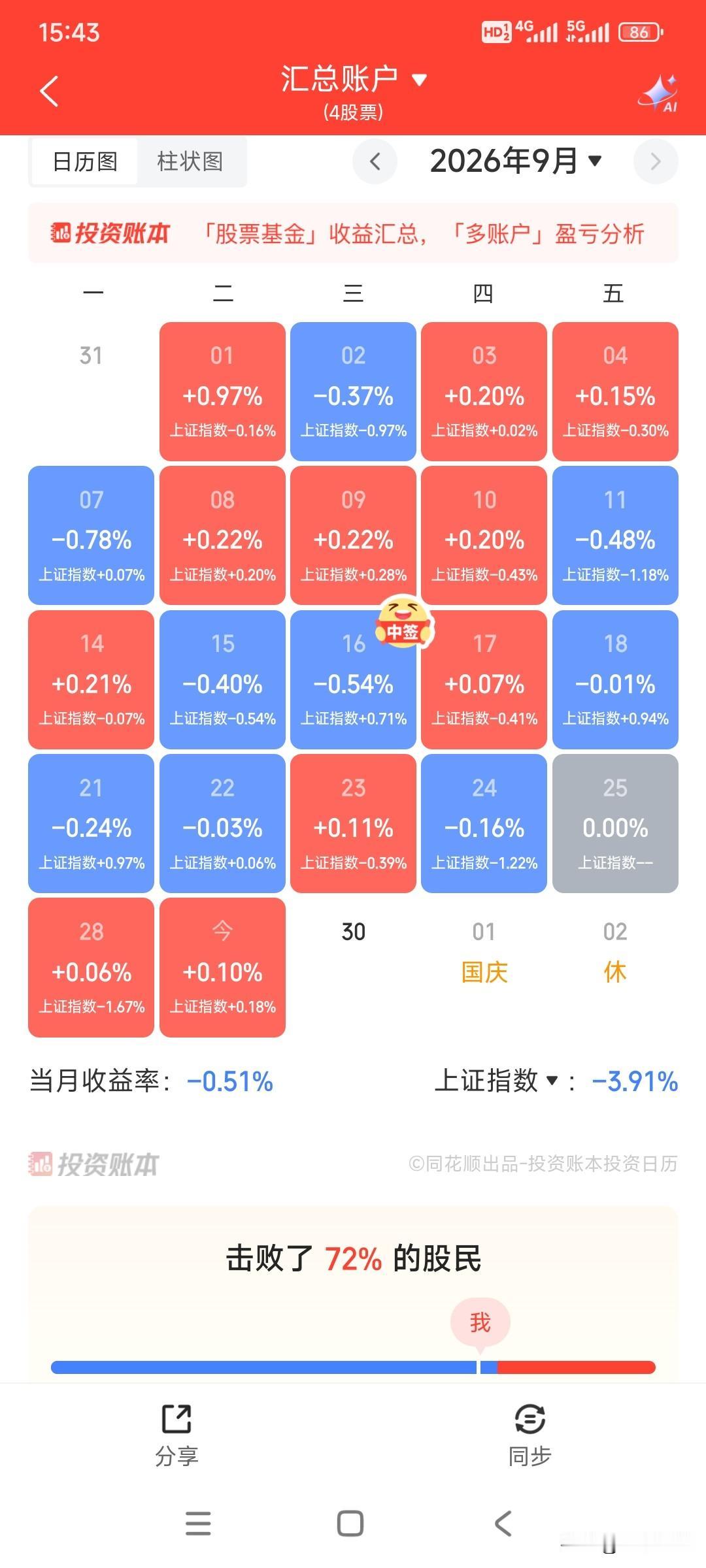 炒股大部分时间都是在等待，这个过程可能很漫长，也比较煎熬