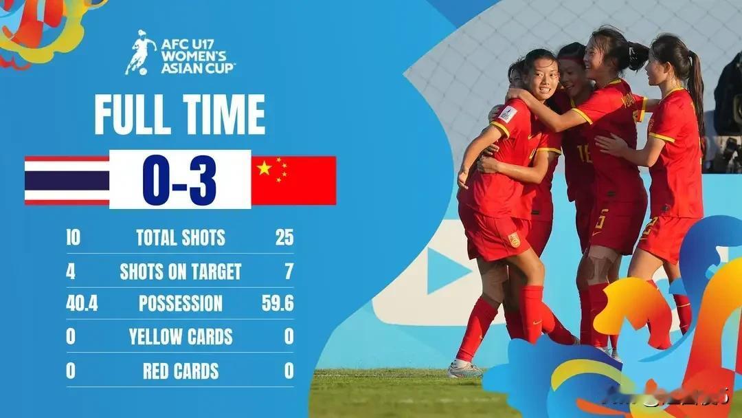 中国U17女足3：0击败泰国女足
在U17女足亚洲杯上，中国U17女足继上一场3