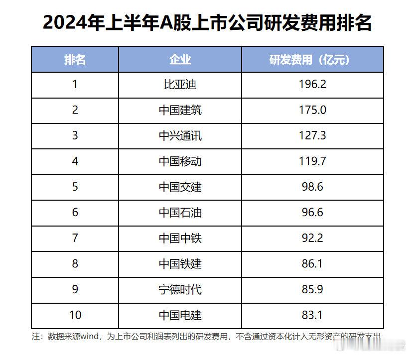 单车盈利仅8450元，比亚迪几乎以一己之力将合资汽车品牌暴利拉下马。根据易车及上