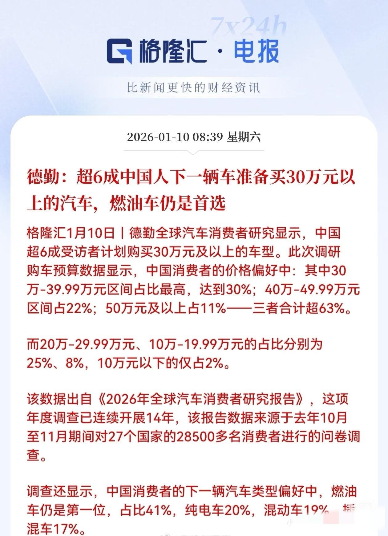 30万以上成购车新目标？德勤的数据显示超6成中国人有这计划，燃油车依旧是很多人的