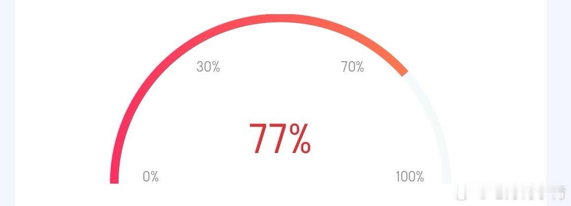 当前仓位，减了一些反弹无力的个股七月梅子青