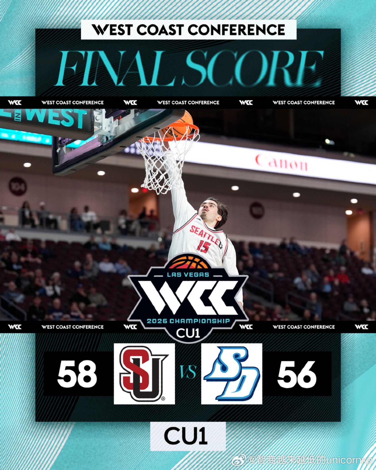 WCC锦标赛第二轮西雅图58比56击败圣地亚哥晋级下一轮，淡厚然出场19分钟得到