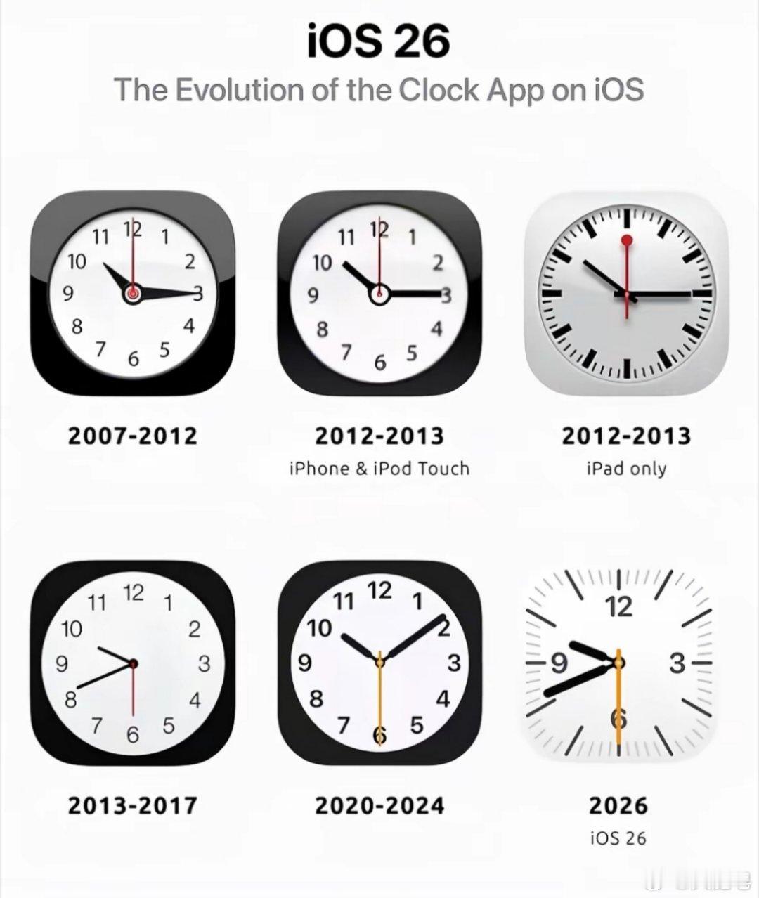 iOS 26的时钟图标看顺眼了吗？ ​​​
