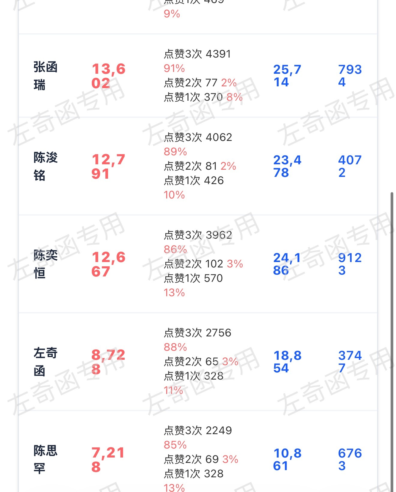 来 还有12min 冲一把9200可以吗，达不到w，也要拼命向这个🎯看齐，这都