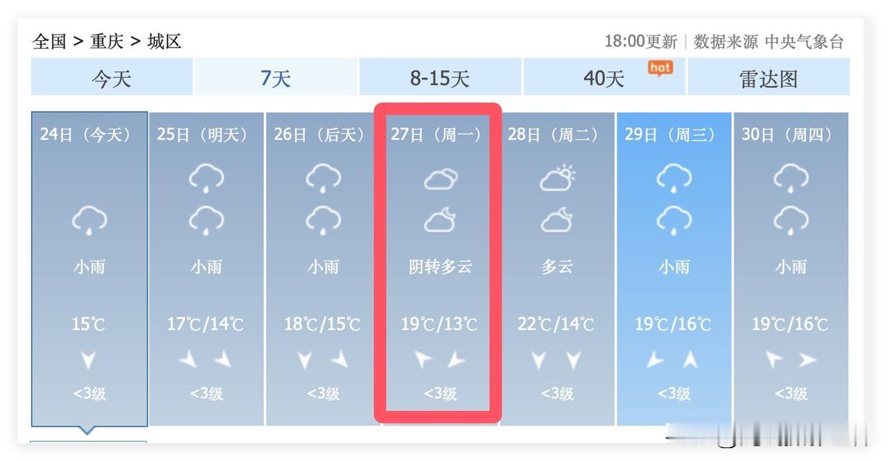 10月27日，星期一，国际熊猫日，重庆动物园，阴转多云，气温13-19度，非常适
