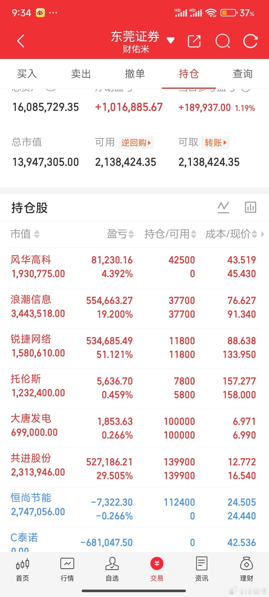 风华高科 回去了点，哎！新股割麻了