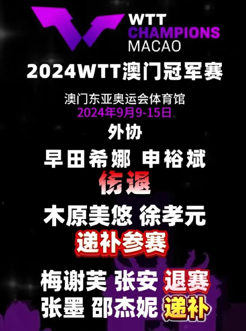 WTT澳门冠军赛又有五名高手退赛了，
日本早田希娜－－据说是伤病，还是怕来中国遭
