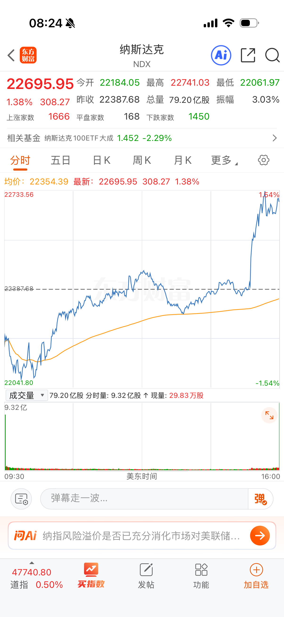 纳指昨晚硬拉上去的，很硬的硬。 