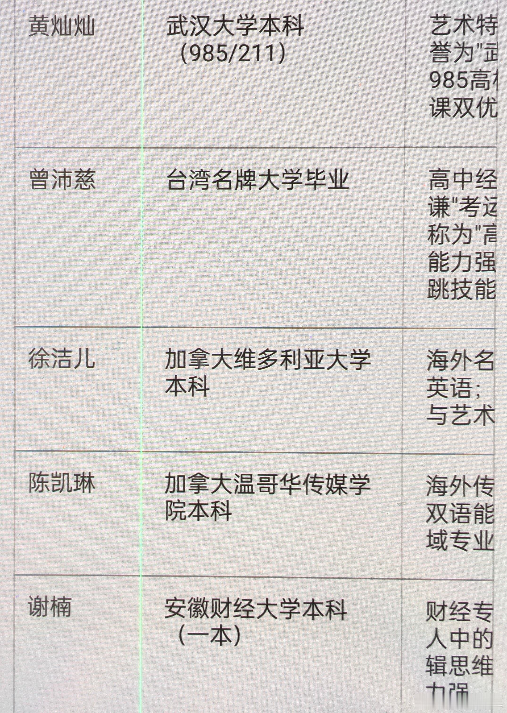 突然发现by5是个学霸团，本科985/211，海外名校你们组有3个 