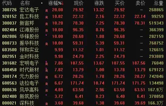 央行将开展5000亿元买断式逆回购央行重磅落地5000亿买断式逆回购！中长期流动