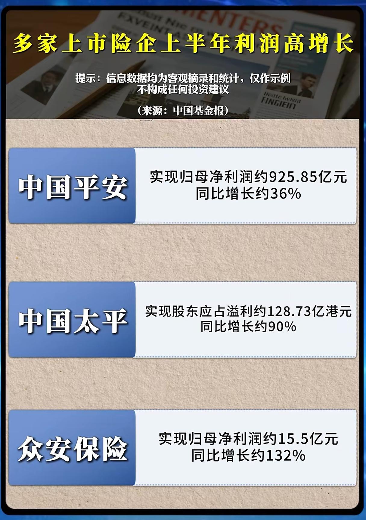险企半年报集体大爆发！利润全线大涨，保险板块机会来了？
 
A股市场热点轮番切换