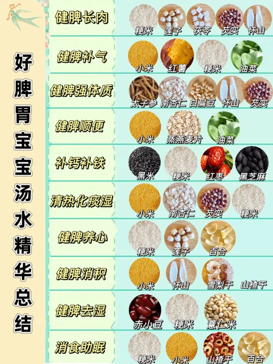 宝宝pi胃好、胖2斤😃我太感谢这些米糊啦✅