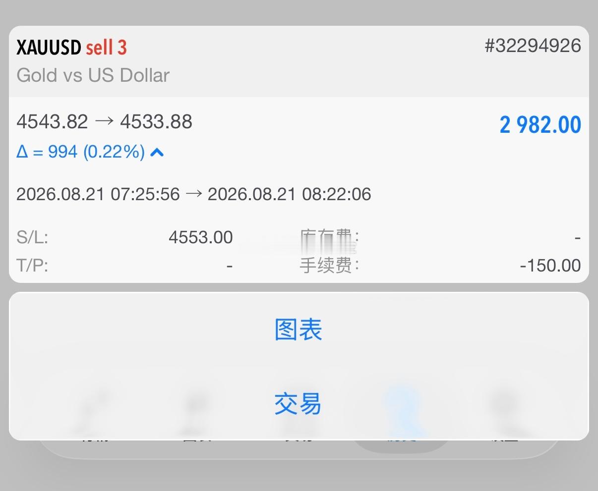 跟单的伙伴查收这一笔账户外汇黄金黄金投资金价再突破4600美元