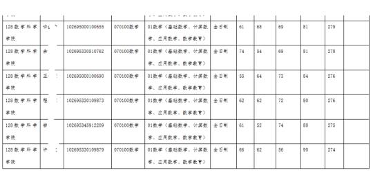 25华东师范大学复试名单（最高分351）