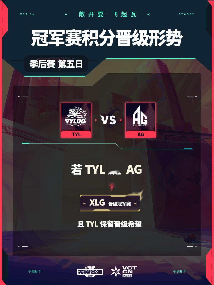 TYL生死战对阵AG 2026VCTCN第二赛段 无畏契约电竞slowly能否展