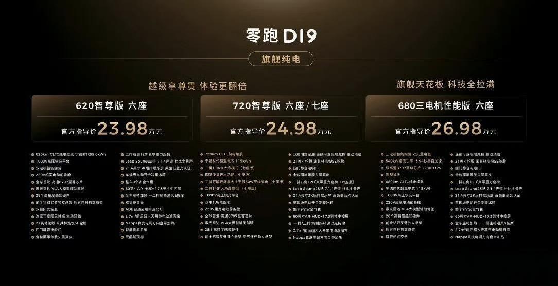 零跑D19满配豪华上市21.98万起
零跑这个价格，不卖好都很难啊。
增程版，和