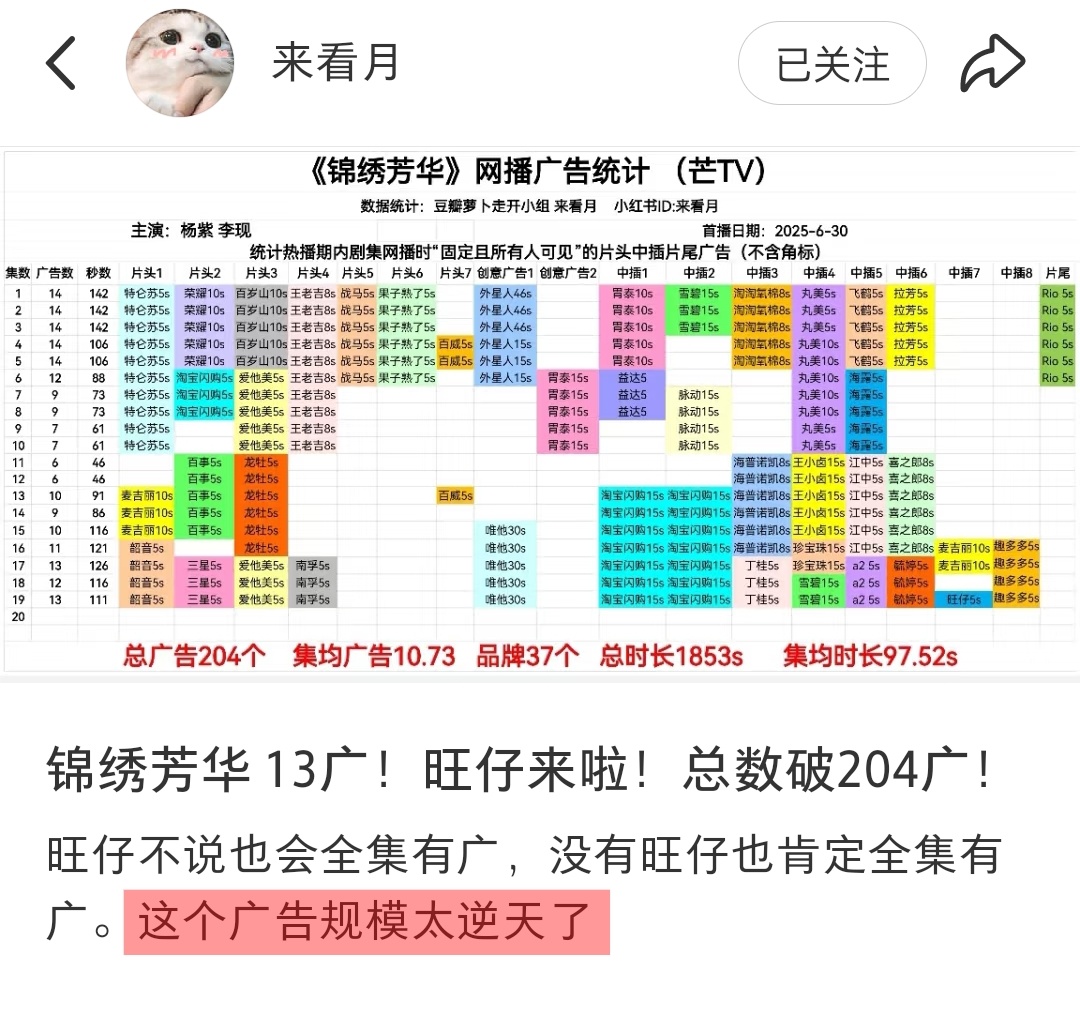 们锦绣芳华的广告让广告统计博主再次发出感叹“太逆天了！”[阴险]今晚更新18、1