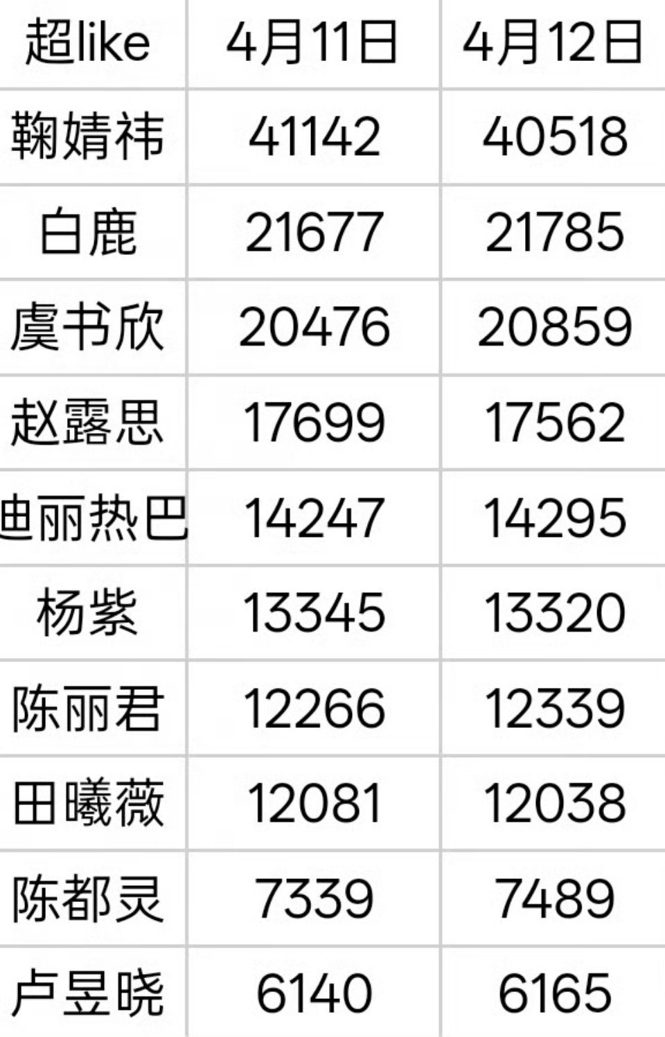 周末女星超like前十 