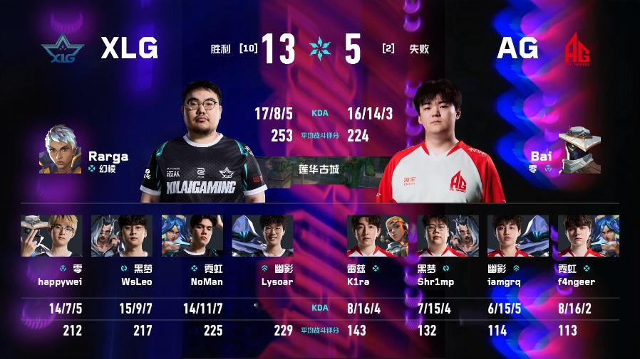 XLG季后赛对阵AG2026VCTCN第二赛段无畏契约电竞2026 VCT CN