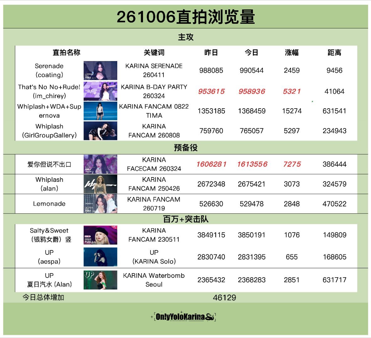 柳智敏直拍📺柳智敏 五永一 【261006】整理/苦艾酒👗组织刷管教学 主攻