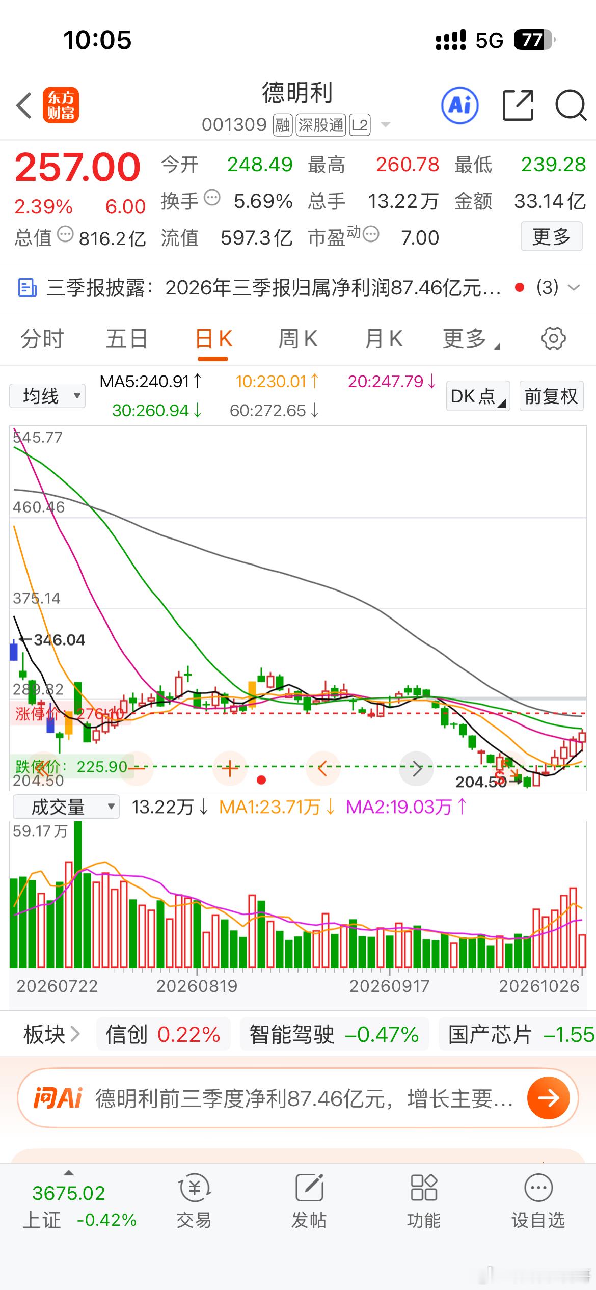 看着挺稳德明利 sz001309[股票] ​​​