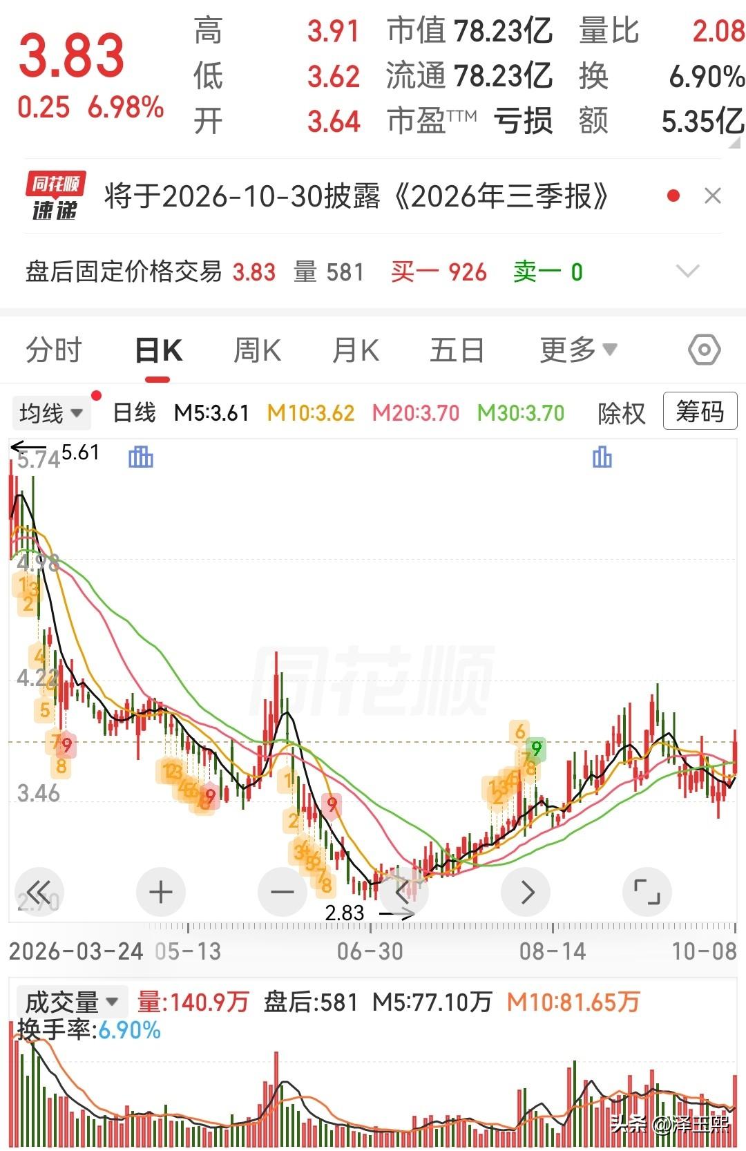 这三只低位趋势股可以参考

1、陕西黑猫——焦炭+煤化工循环经济。
业务：陕西省