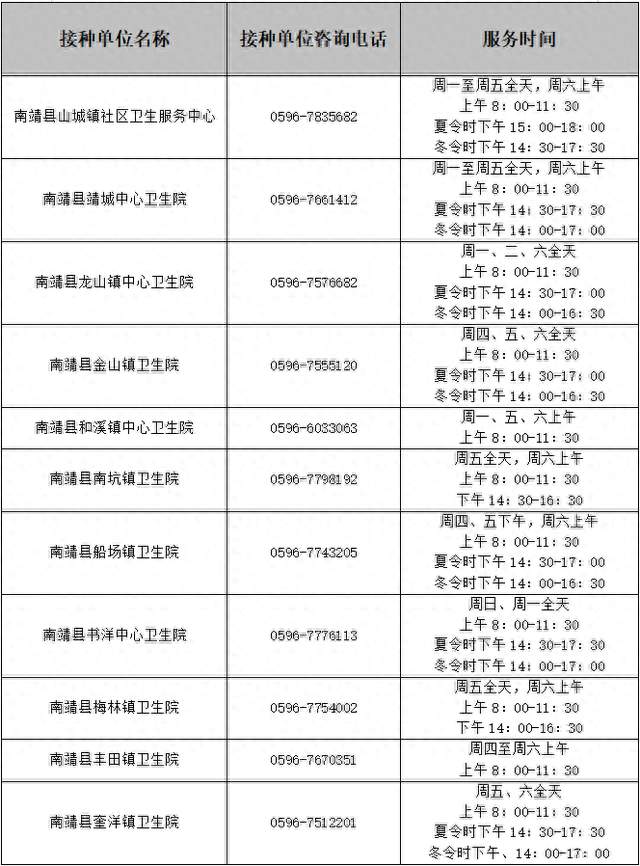 @南靖人，流感疫苗接种启动！这类人群可享免费