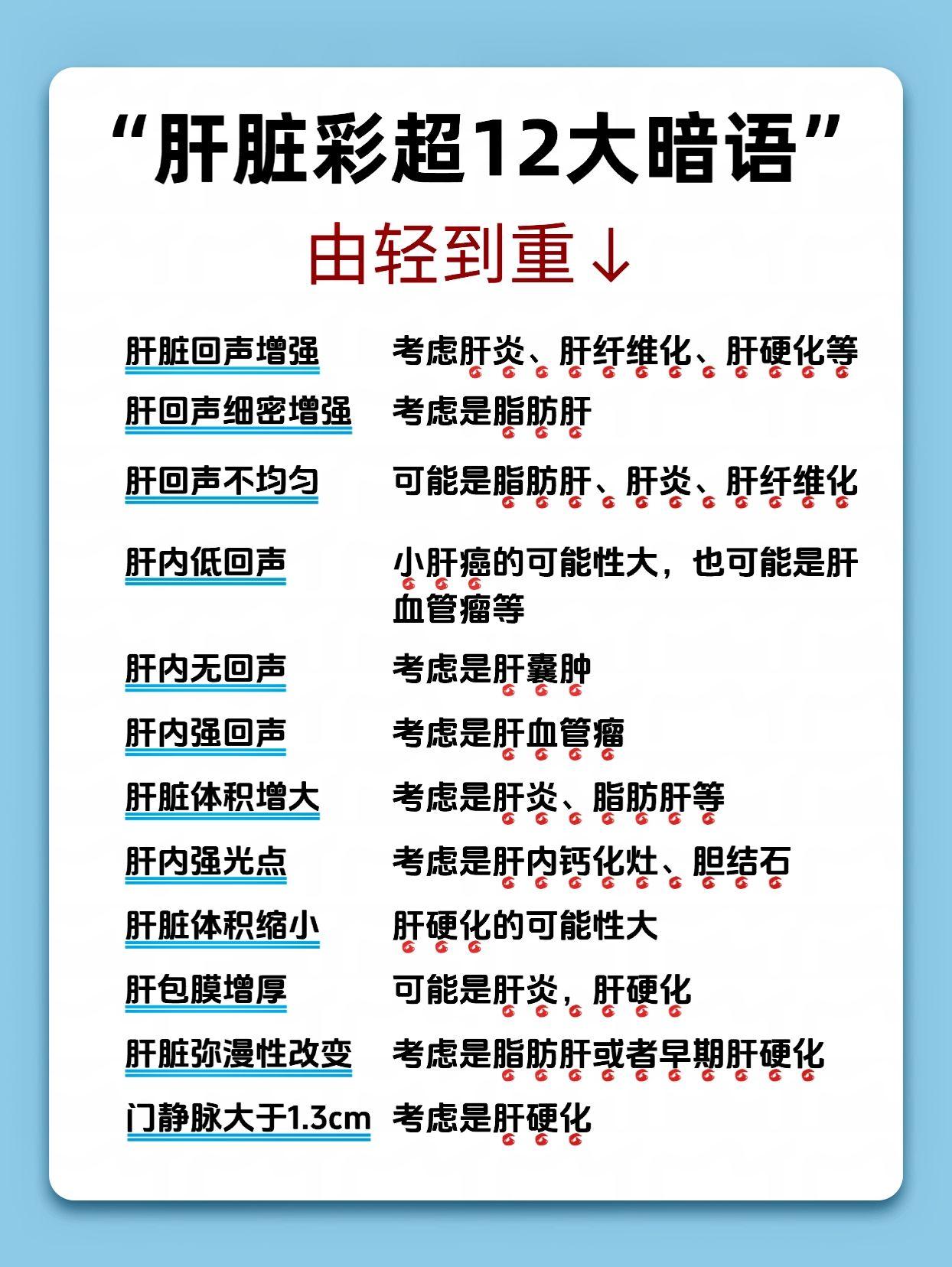 肝脏彩超12大暗语。