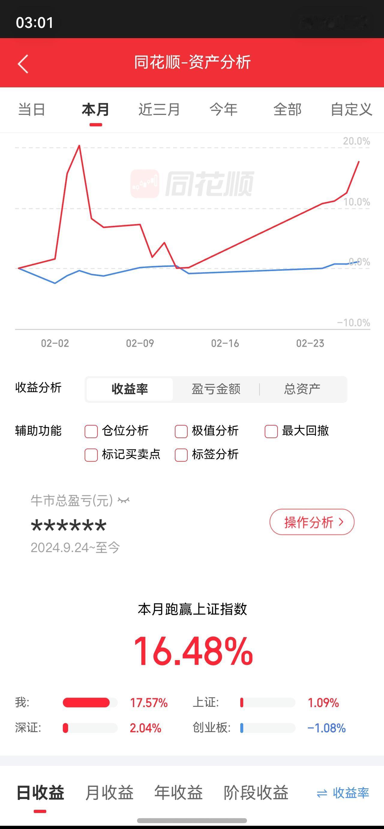 这个月结束了，总体满意。
现在就是追求这样，大富大贵是不现实的，小步增长才是王道