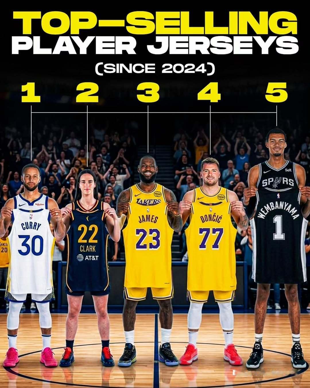 女版库里这个球衣销量真猛啊！！！nba季后赛全民点评家NBA