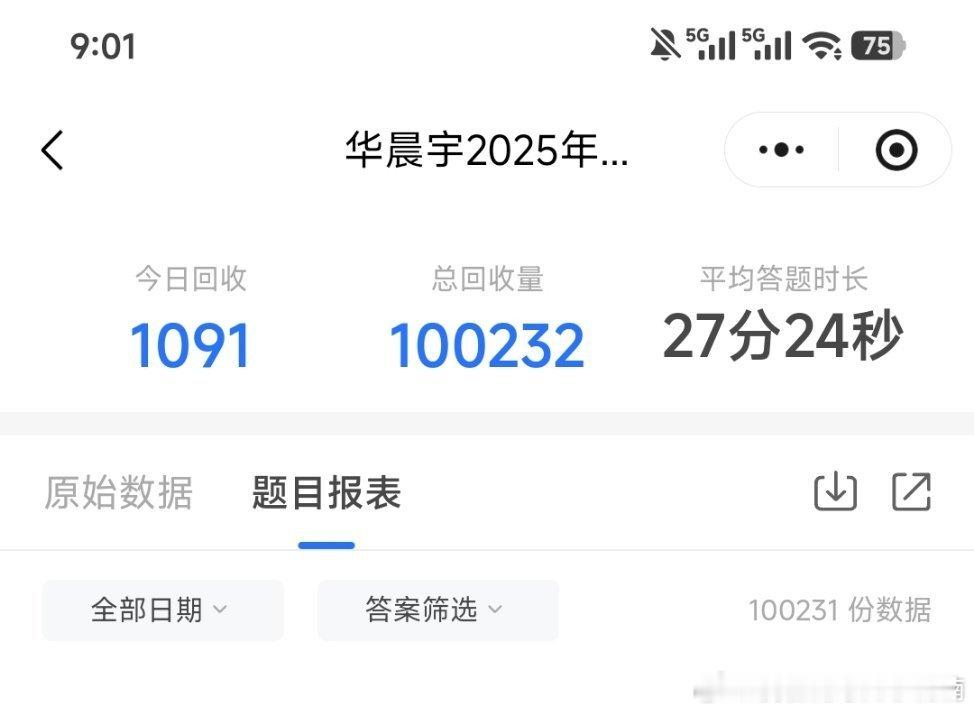 华晨宇十佳造型数据已超过10万份 华晨宇十佳造型数据已超过10万份华晨宇十佳造型