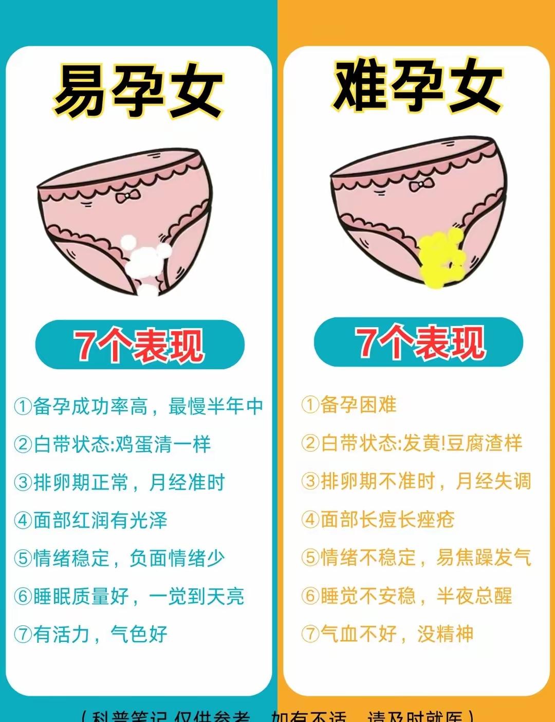 👀一眼看出你是易孕还是难孕体质！
备孕这么久，你有没有想过
自己到底是难孕体质