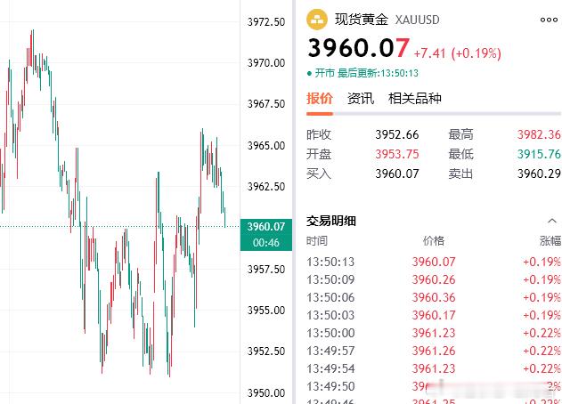 65空单已斩获50点利润，第一单的损失都拿大部分了，速度很快，一定要好好执行护利