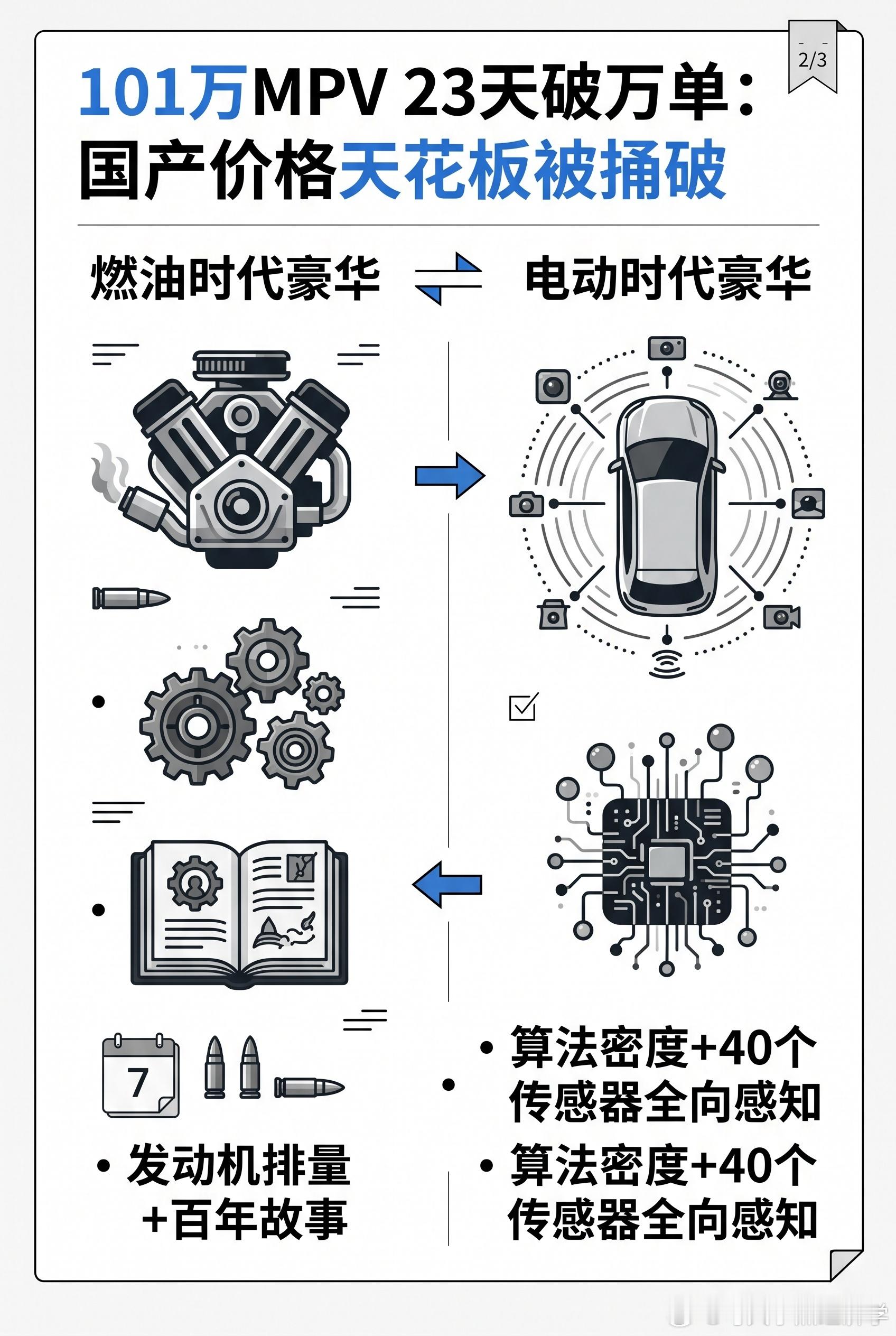 【尊界MPV凭什么敢卖百万】车圈有个潜规则：国产MPV只做中低端，高端是外资禁区