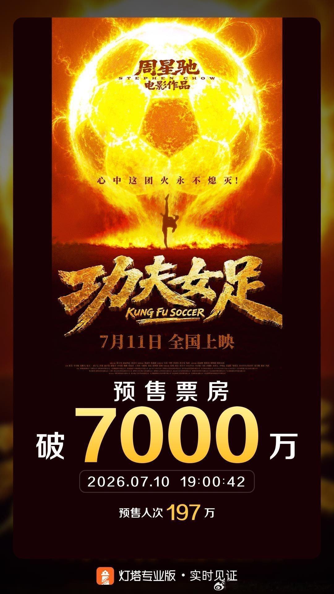 7000万了！！！ 