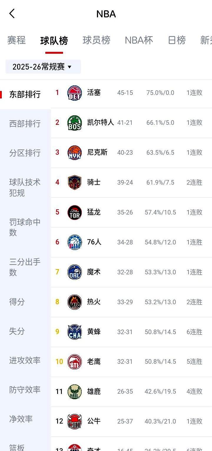 摧毁巨星的不是对手，而是注定沉没的破船。
 
第四节落后18分，刚从伤病中复出的