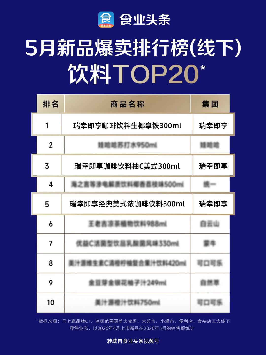拥有王一博的品牌就可以常常发战报，瑞幸即享咖啡又喜发战报了🔥。瑞幸即享瓶装咖啡