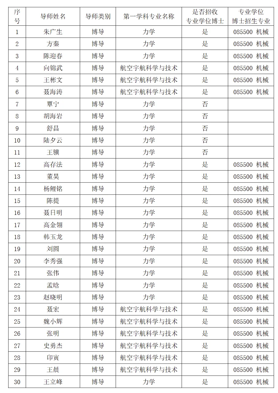 南京航空航天大学25博士招生导师名单