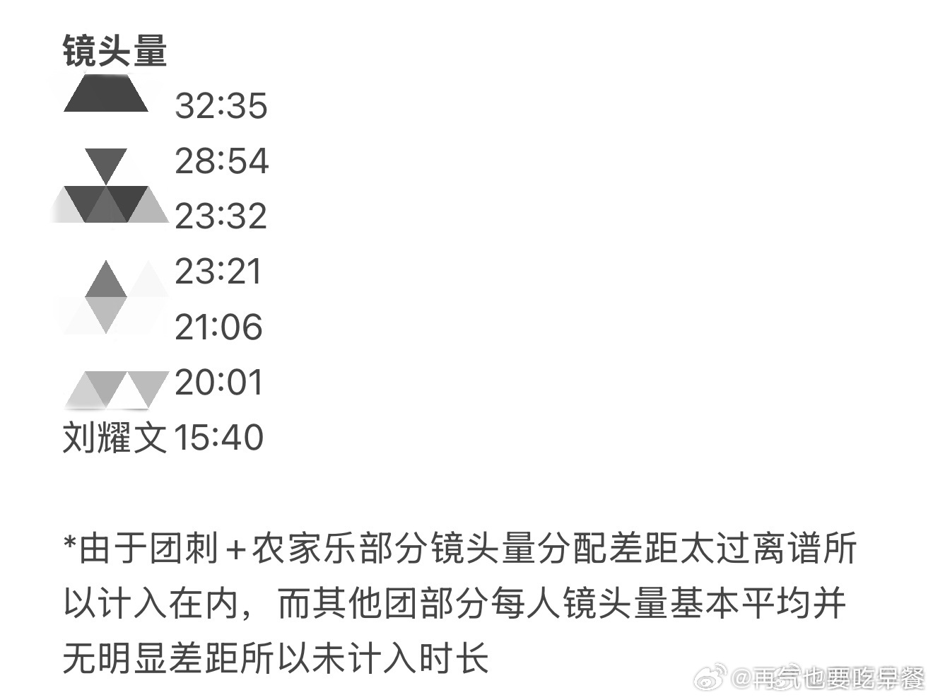 投，晚期拉表数秒纪录片了，刘耀文纪录片镜头这么少