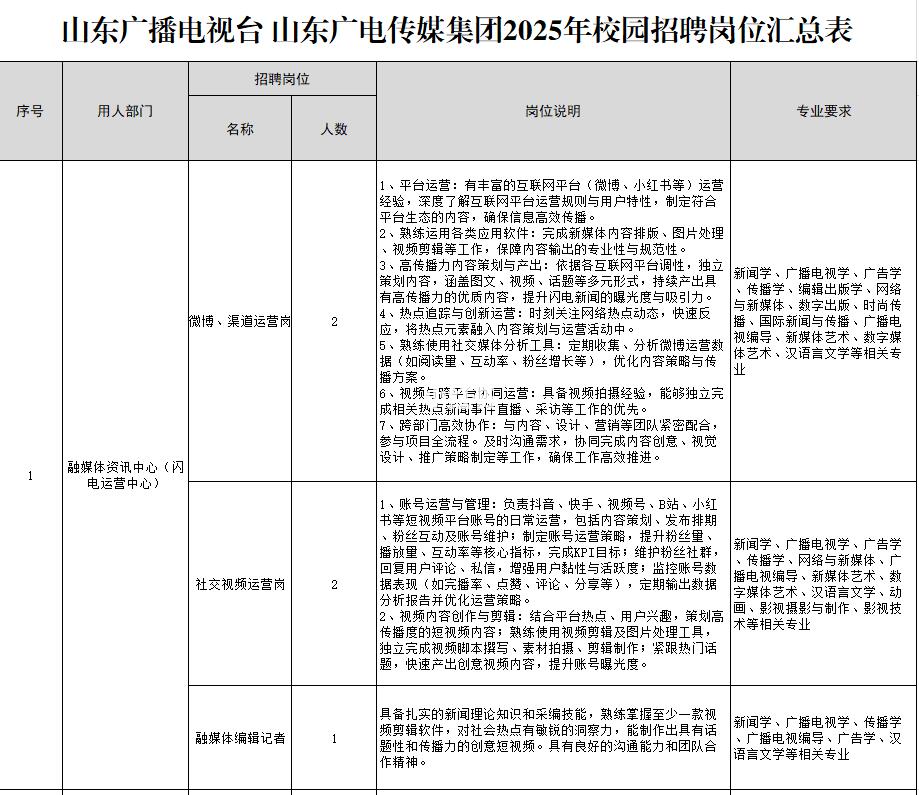 山东广电2025校园招聘启动