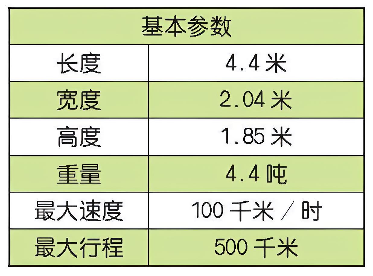 每天认识一件兵器 日本LAV装甲车LAV装甲车是日本陆上自卫队最新装备的轻型多用