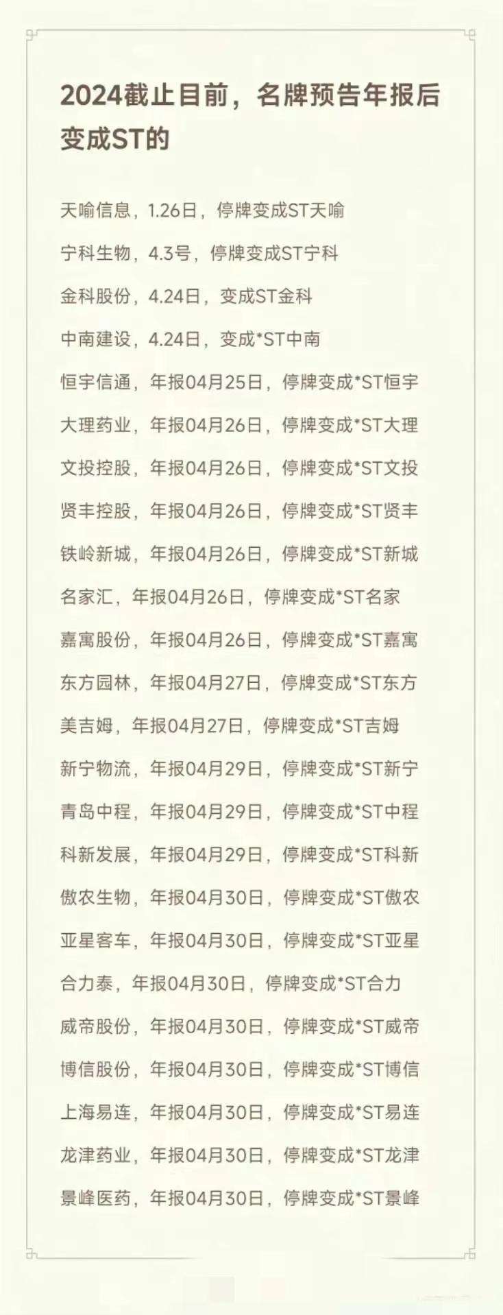 国九条以后谨慎购买小盘亏损股，以下是最新出炉年报后会st的票
#五月生活碎片# 