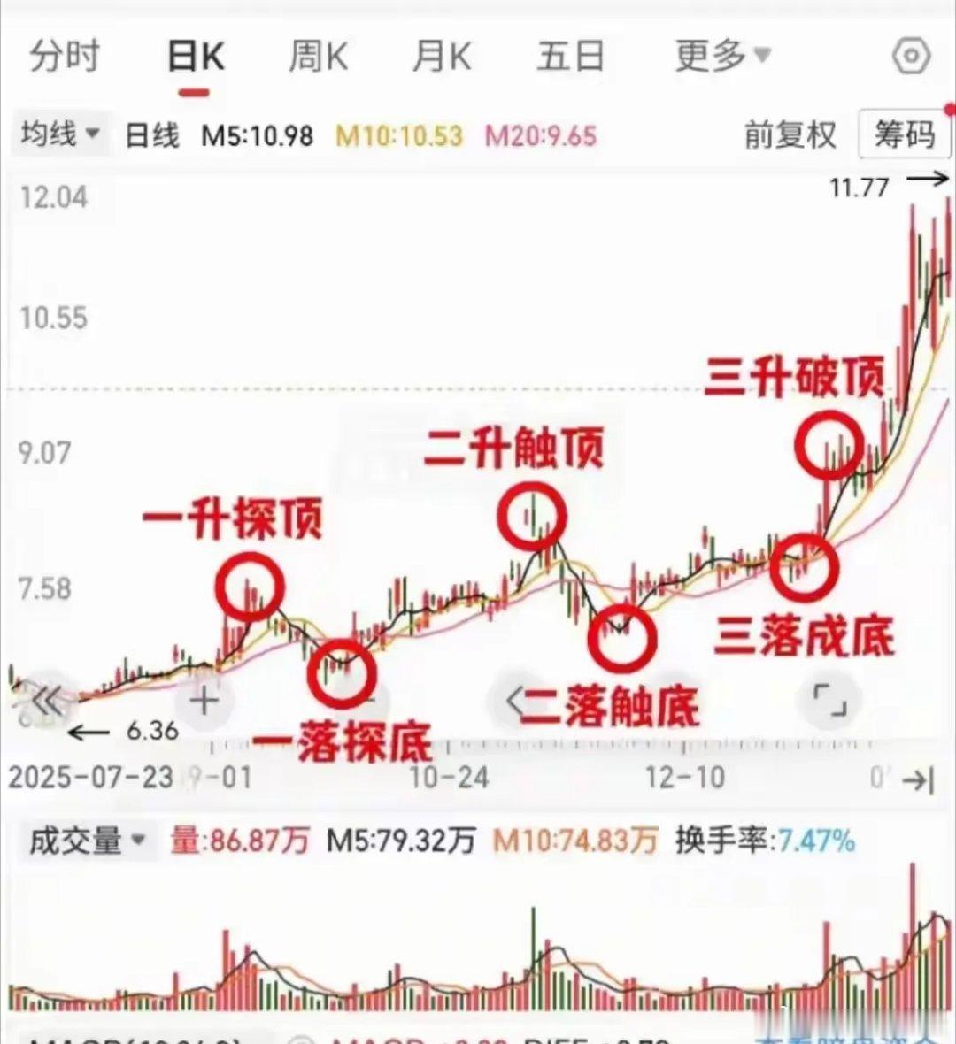 炒股路上，最让人憋屈的事莫过于此：重仓坚守，个股阴跌绵绵，迟迟不见起色；心灰意冷