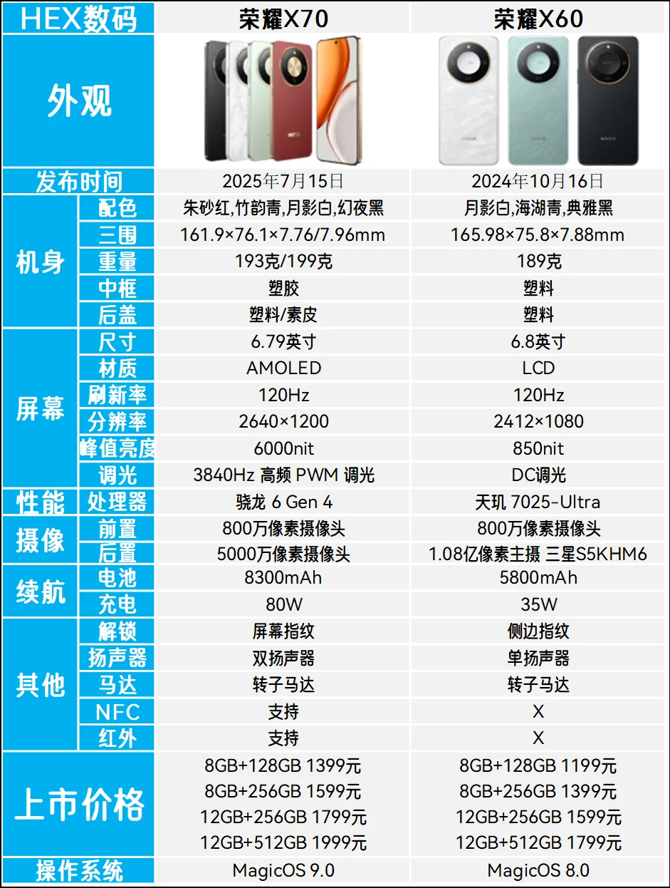荣耀X70对比X60，配置升级有多大？