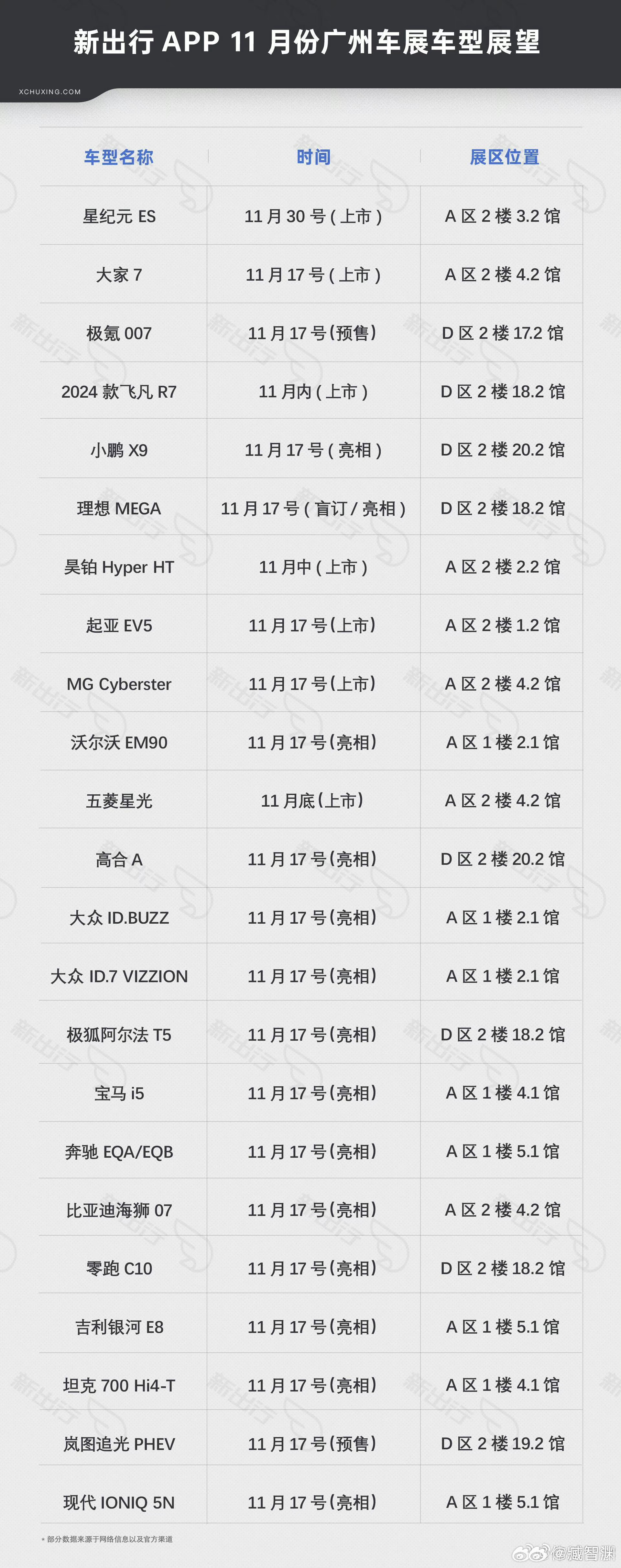 早！出发广州啦 ​​​