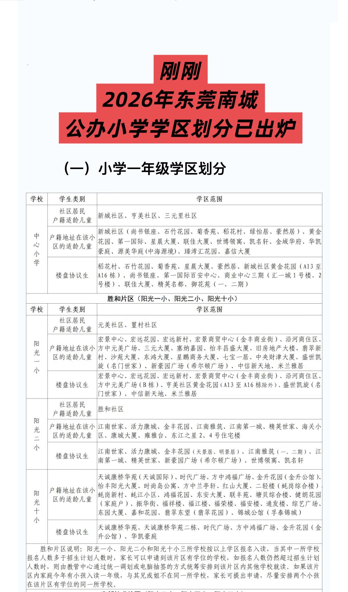 2026年东莞南城公办小学学区划分已出！学区划分 公办学校 公办小学 南城学区划